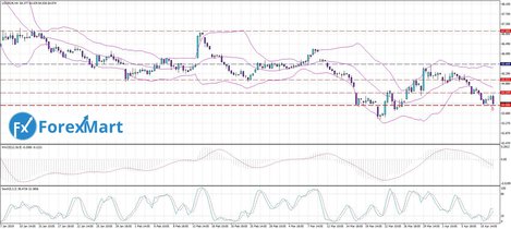 USD.RUB. 12.04..JPG