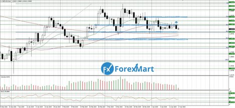 17.04.GBP.USD-min.JPG
