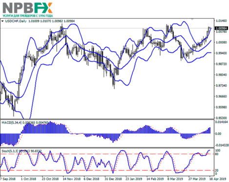 usdchf18042019-2.png