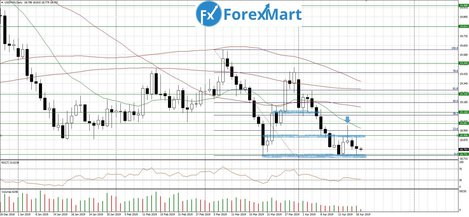 19.04.USD.MXN-min.JPG