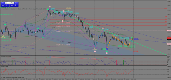 gbpjpy-м30-21.07.14.png
