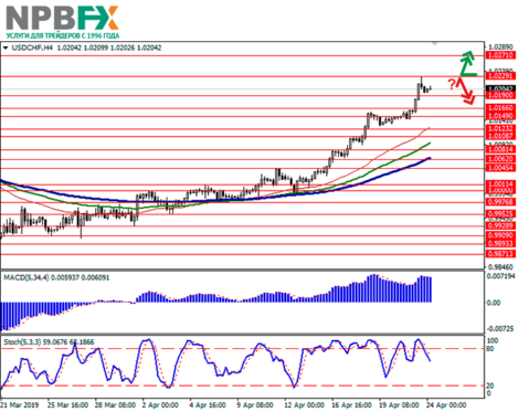 usdchf24042019-1.png