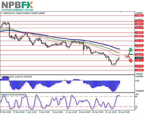 nzdusd26042019-1.png