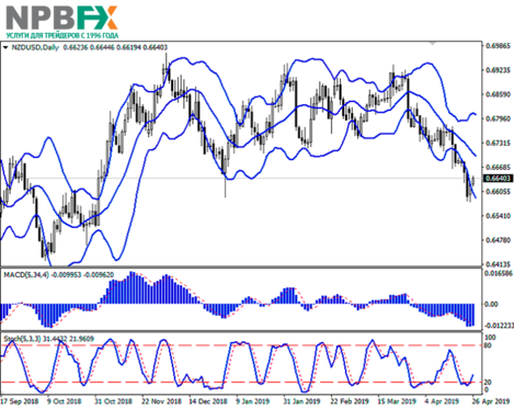 nzdusd26042019-2.png