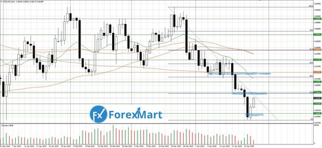 26.04.NZD.USD-min.JPG