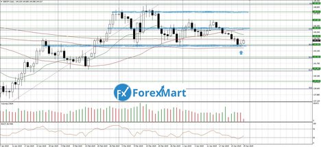 29.04.GBP.JPY-min.JPG