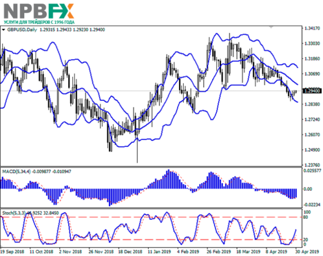 gbpusd30042019-2.png