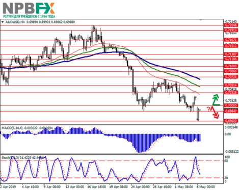 audusd06052019-1.png