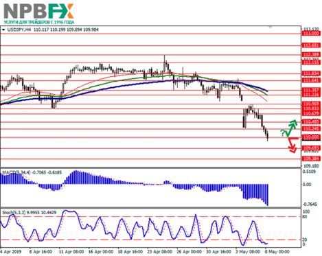 usdjpy08052019-1.png