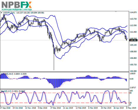 usdjpy08052019-2png.png