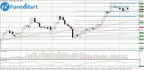 08.05.USD.CHF-min.JPG