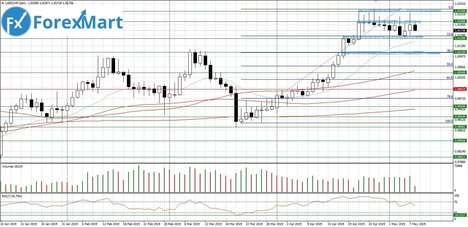 08.05.USD.CHF-min.JPG