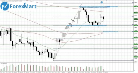 09.05.AUD.NZD-min.JPG