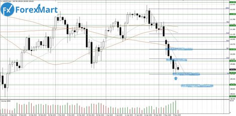 13.05.USD.JPY-min.JPG