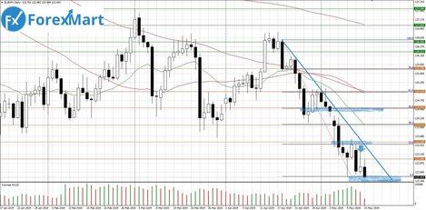 15.05.EUR.JPY-min.JPG