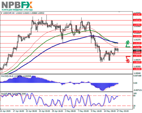 usdchf17052019-1.png