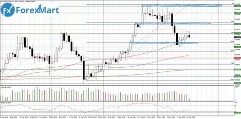 20.05.USD.CHF-min.JPG