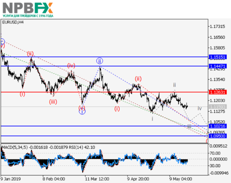 eurusd22052019-2.png