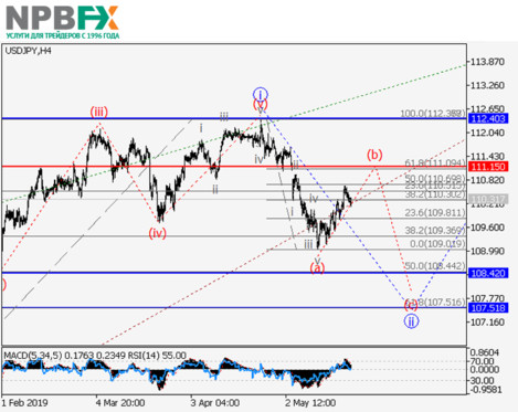 usdjpy23052019-2.png