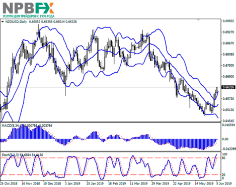 nzd-2.png