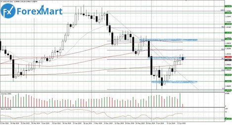 19.06.USD.CHF-min.JPG