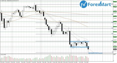 20.06.USD.JPY-min.JPG