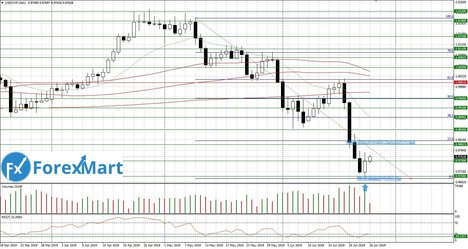 26.06.USD.CHF-min.JPG