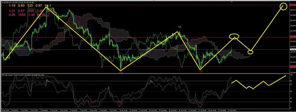 usdjpy1.JPG