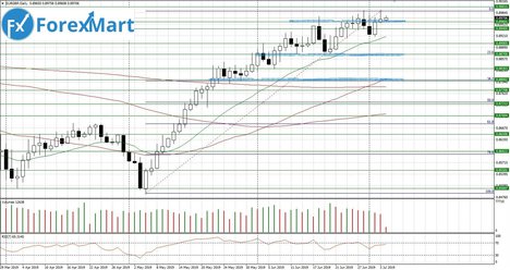 04.07.EUR.GPB-min.JPG