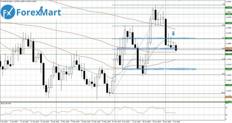 05.07.EUR.USD-min.JPG