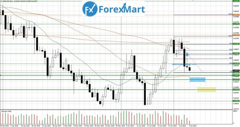 09.07.NZD.USD-min.JPG