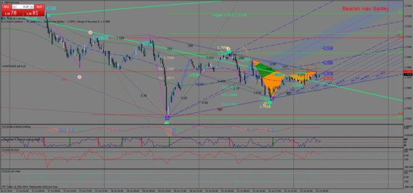 gbpusd-м15-22.07.14.png