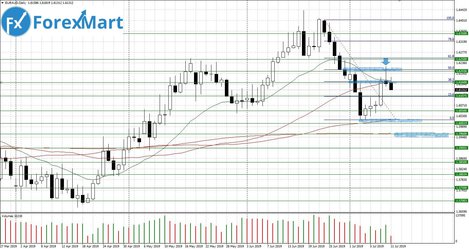 11.07.EUR.AUD-min.JPG