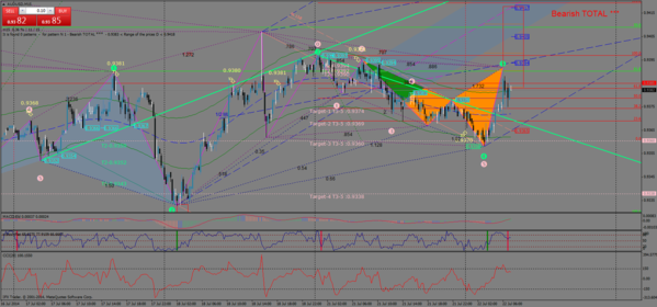 audusd-м15-22.07.14.png