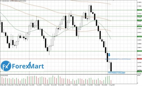 05.08.AUD.USD-min.JPG