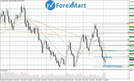 06.08.NZD.USD-min.JPG