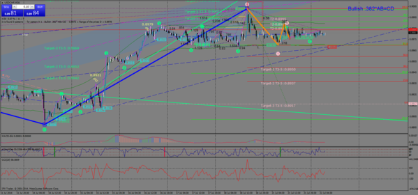 usdchf-м30-22.07.14.png