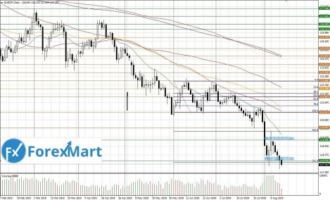 13.08.EUR.JPY-min.JPG