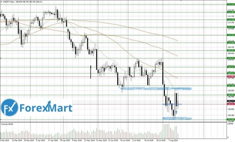 15.08.USD.JPY-min.JPG