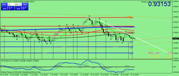 NZDCADH4.png