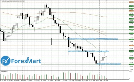 06.09.NZD.USD-min.JPG