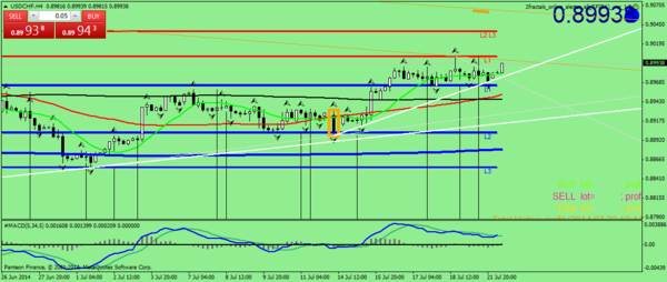 USDCHFH4.png