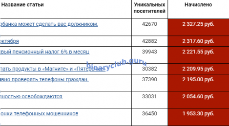 сколько можно заработать.png