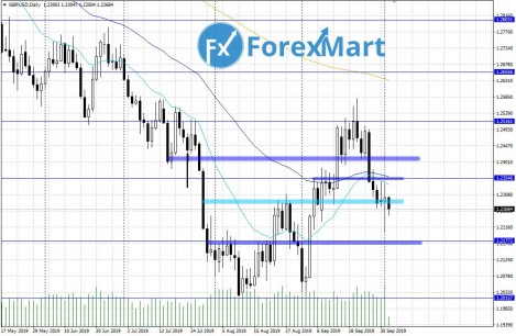 GBPUSD.d02.10.jpg