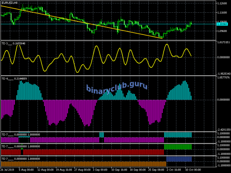 eurusd-h8-metaquotes-software-corp.png