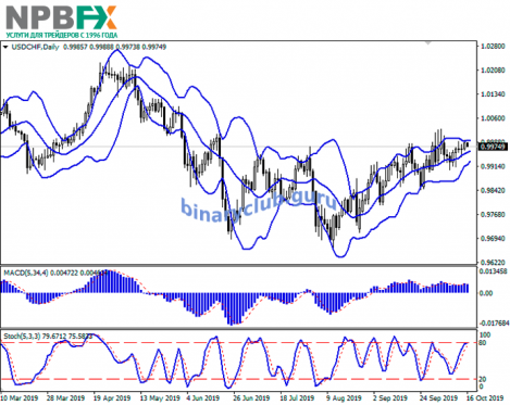 usdchf16102019-22.png