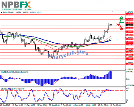 eurusd18102019-11.png