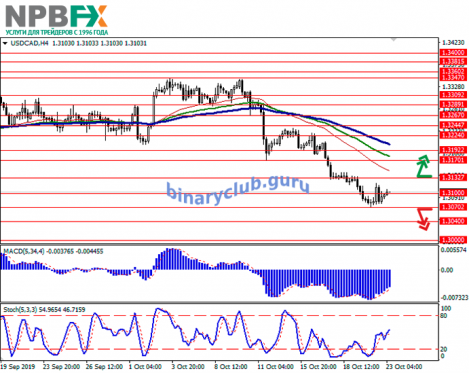 usdcad23102019-11.png