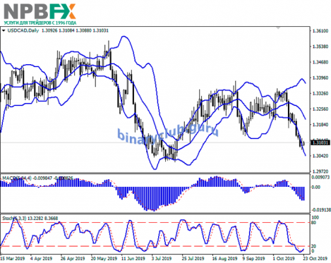 usdcad23102019-22.png