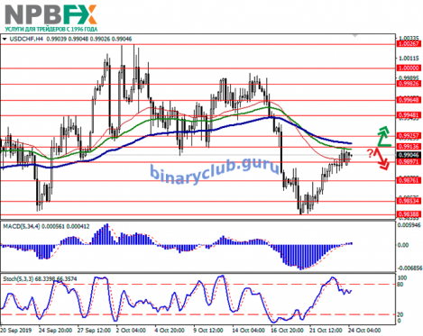 usdchf24102019-11.png